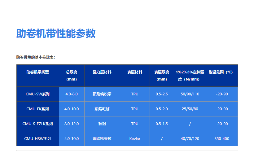 助卷機(jī)帶3.png